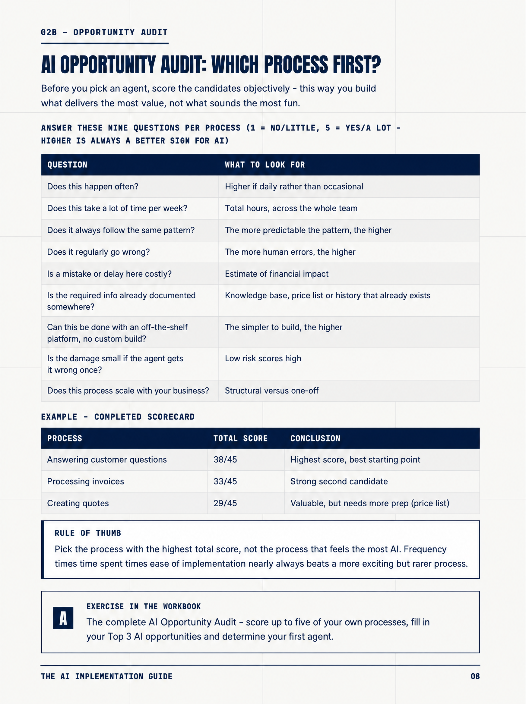 AI Opportunity Audit worksheet