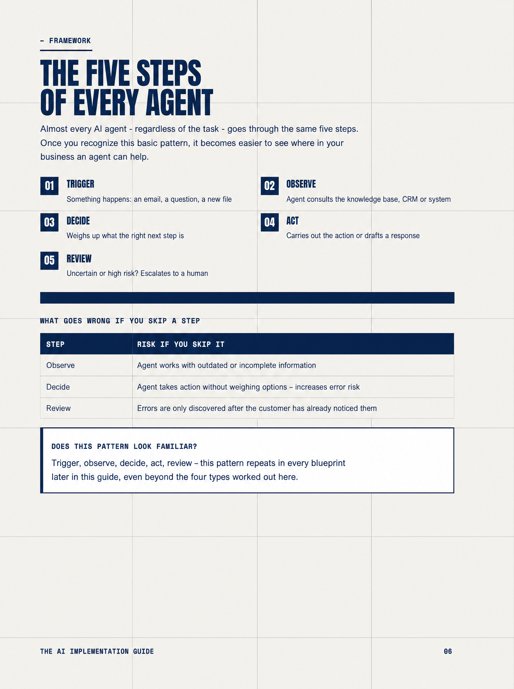 The five-step agent framework